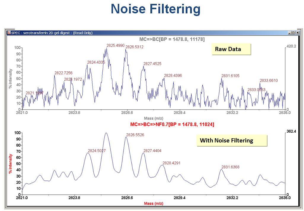 noise filtering